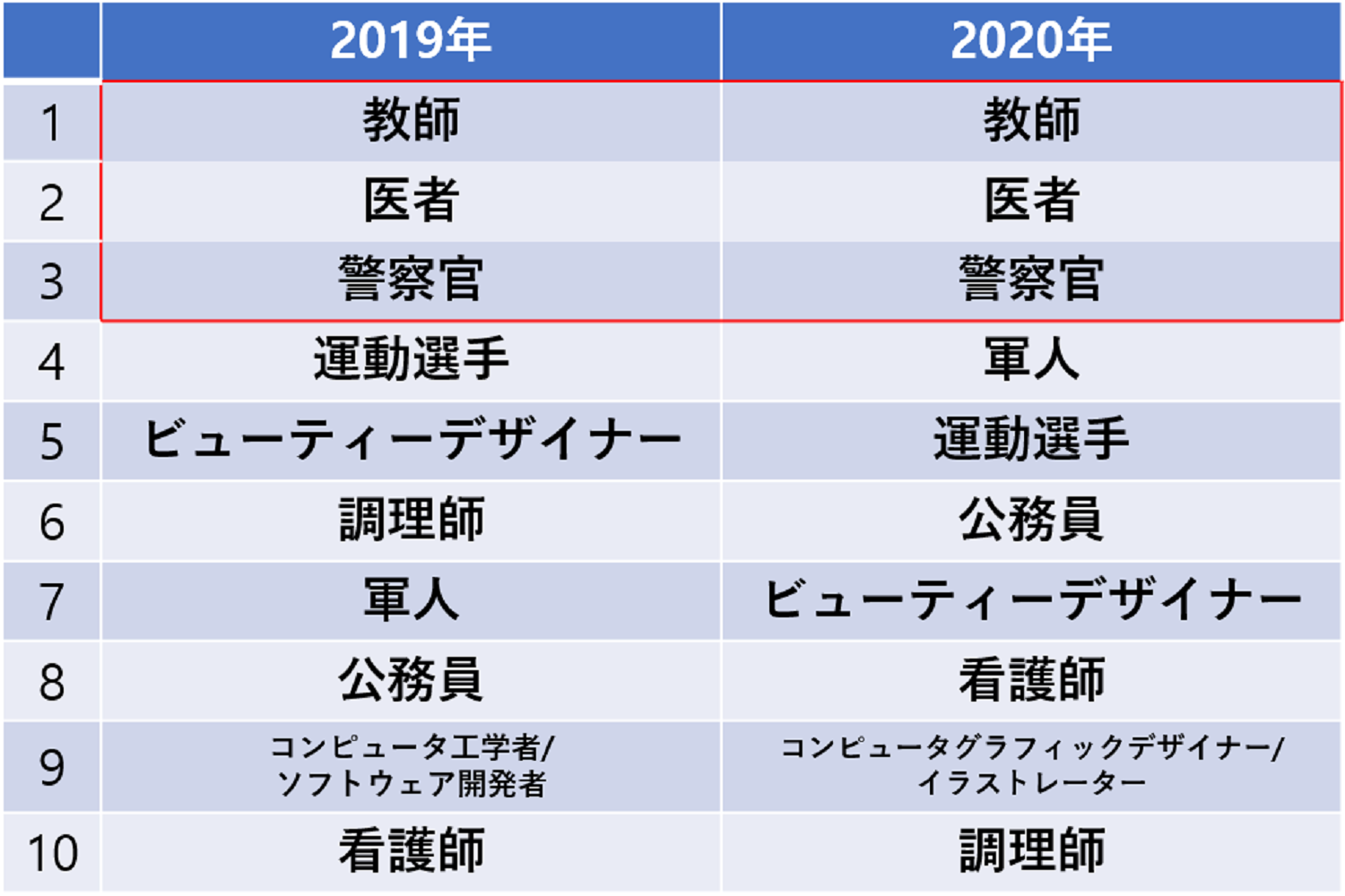 韓国文化、韓国学生、韓国小学生、韓国中学生、韓国高校生、韓国子供、韓国将来の夢、韓国なりたい職業