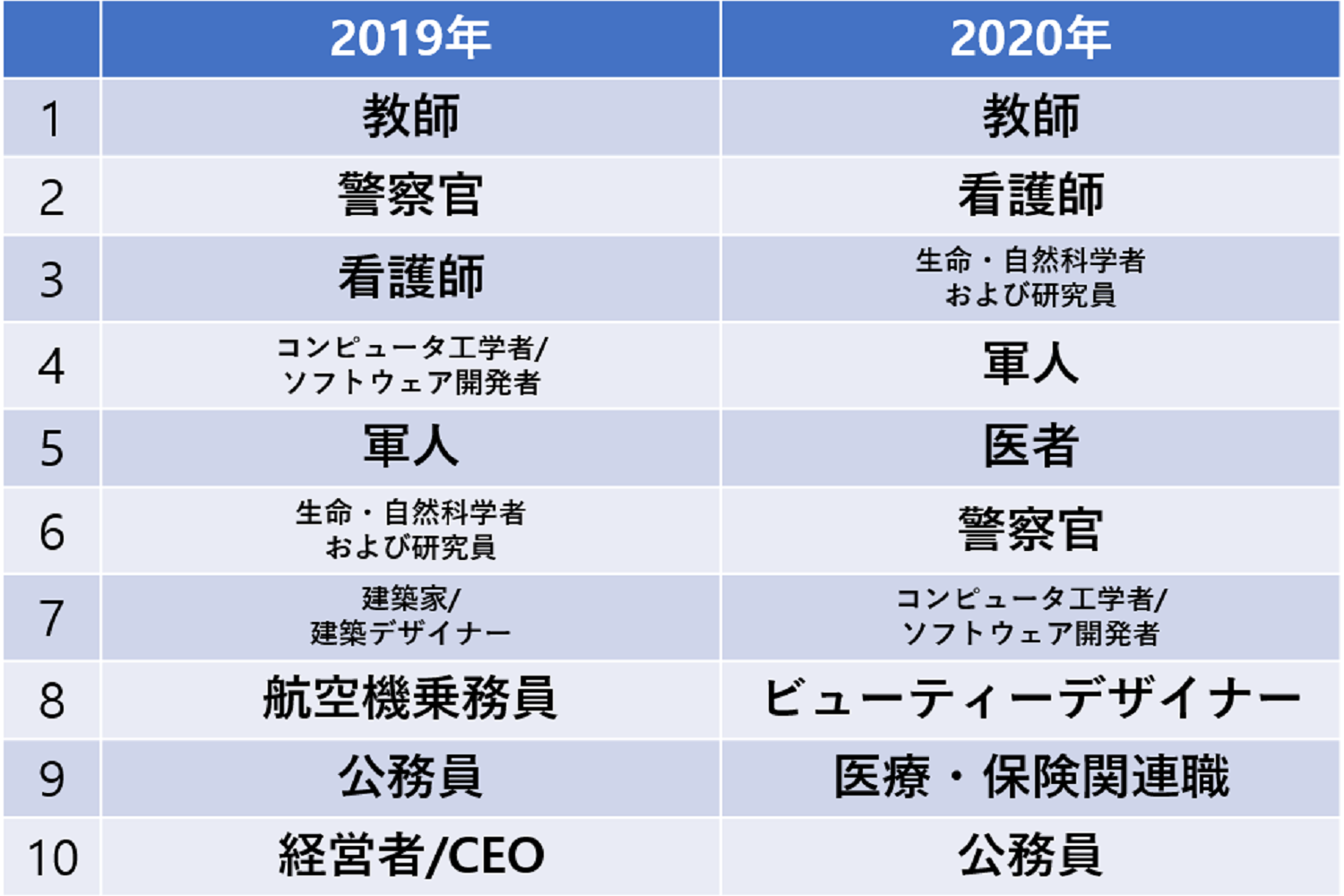 韓国文化、韓国学生、韓国小学生、韓国中学生、韓国高校生、韓国子供、韓国将来の夢、韓国なりたい職業