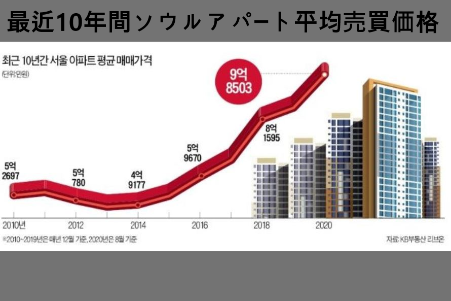 韓国、結婚、韓国結婚、韓国男女、韓国国際結婚、韓国男尊女卑、男尊女卑、女性が働きづらい国、女性が働きやすい国、結婚理想像、理想年収、理想年俸、韓国理想、韓国求人サイト、韓国リクルート、韓国結婚情報