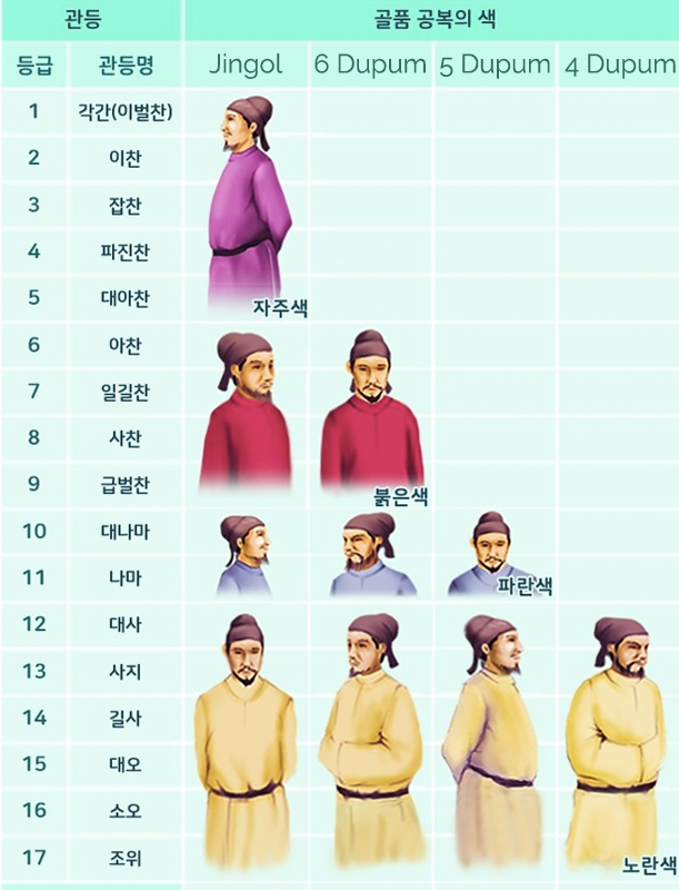 Солонгосын анги болон үр ачийн хүндэтгэлийн зэргийн системийн диаграм