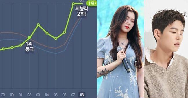 นักร้องเกาหลีที่กวาดชาร์ตเพลงทุกครั้งหลังออกเพลงใหม่