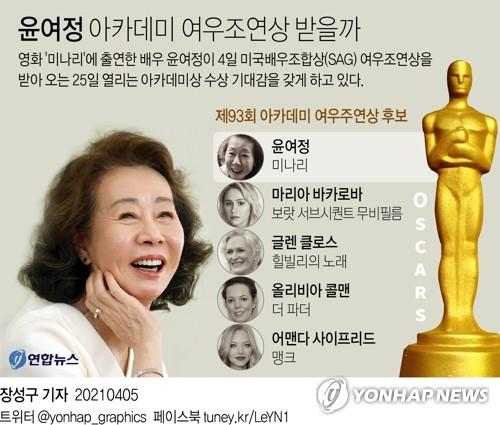 アカデミー賞の受賞可能性が高まったユン・ヨジョン