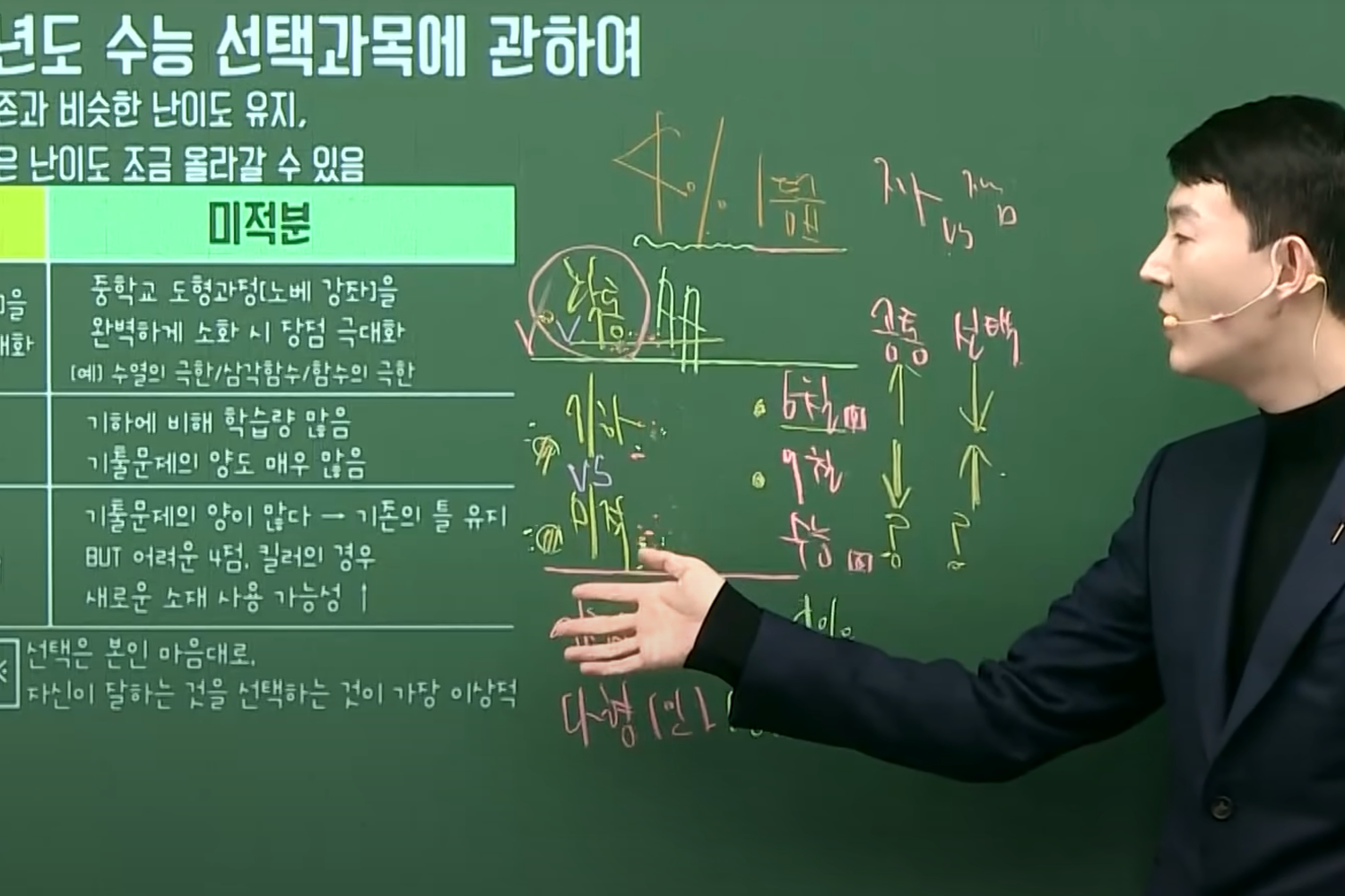 Hyun Woo-jin teaching his class on YouTube