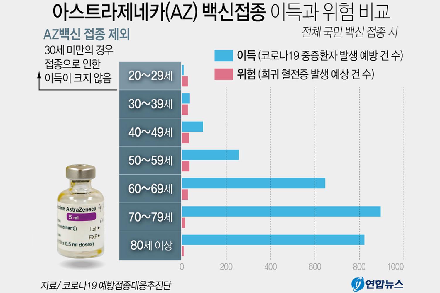 วัคซีนและมีเกิดภาวะลิ่มเลือดแข็งตัว
