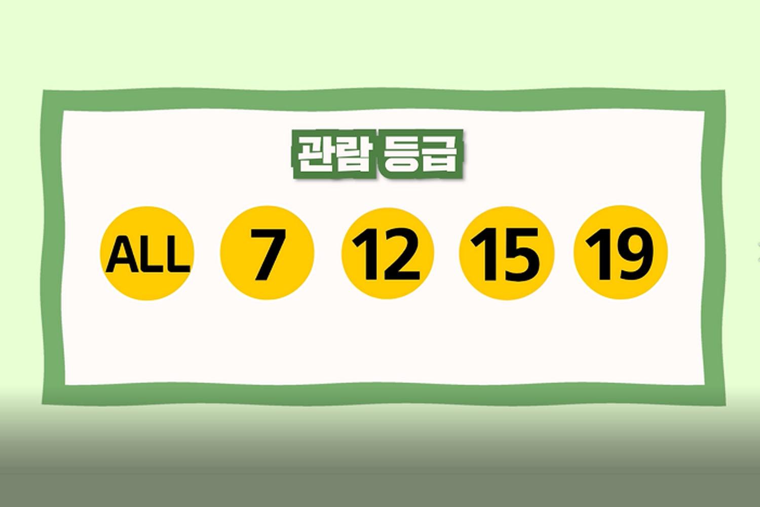 เนื้อหาที่ถูกจัดให้อยู่ในเรทรายการสำหรับ 19+