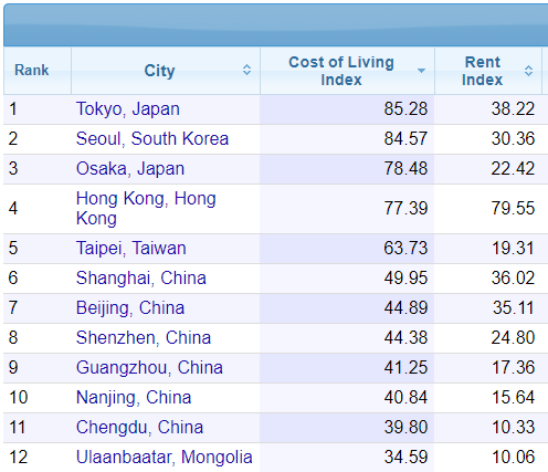 韓国ソウルの物価、韓国旅行、韓国観光、韓国一人暮らし、韓国ワーキングホリデー、ワーホリ、韓国物価、ソウルお役立ち情報、ソウル旅行、ソウル一人暮らし、ソウルワンルーム、韓国交通、韓国ニュース、韓国j料理、韓国郵便、韓国通信料、携帯会社、韓国携帯、SIMカード、韓国ビザ