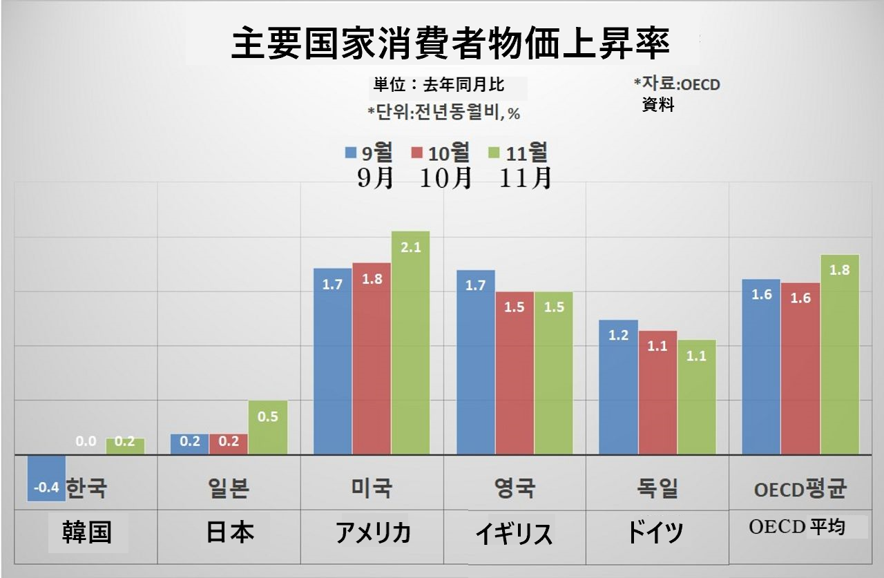 韓国ソウルの物価、韓国旅行、韓国観光、韓国一人暮らし、韓国ワーキングホリデー、ワーホリ、韓国物価、ソウルお役立ち情報、ソウル旅行、ソウル一人暮らし、ソウルワンルーム、韓国交通、韓国ニュース、韓国j料理、韓国郵便、韓国通信料、携帯会社、韓国携帯、SIMカード、韓国ビザ