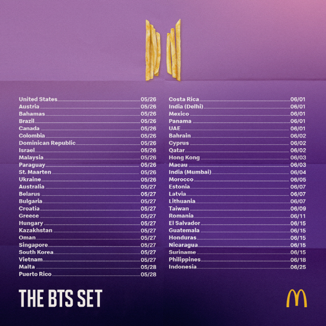 Điểm qua set BTS Meal của McDonald's trên toàn cầu năm 2025