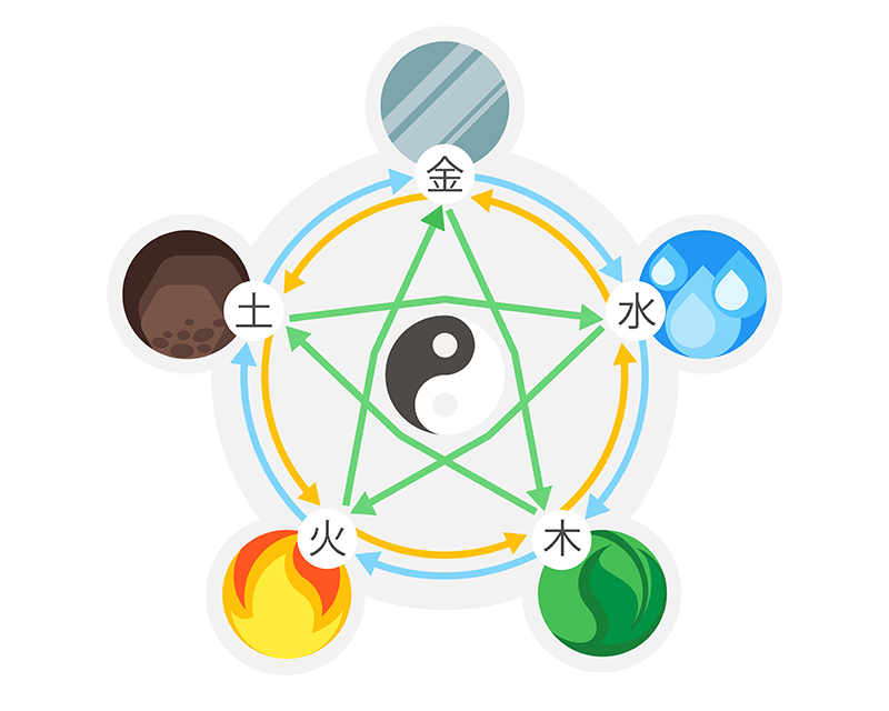 five elements