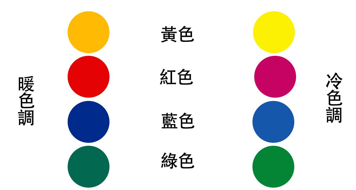 ภาพตัวอย่างการวิเคราะห์โทนสีอุ่นและเย็น ตามทฤษฎี Personal Color