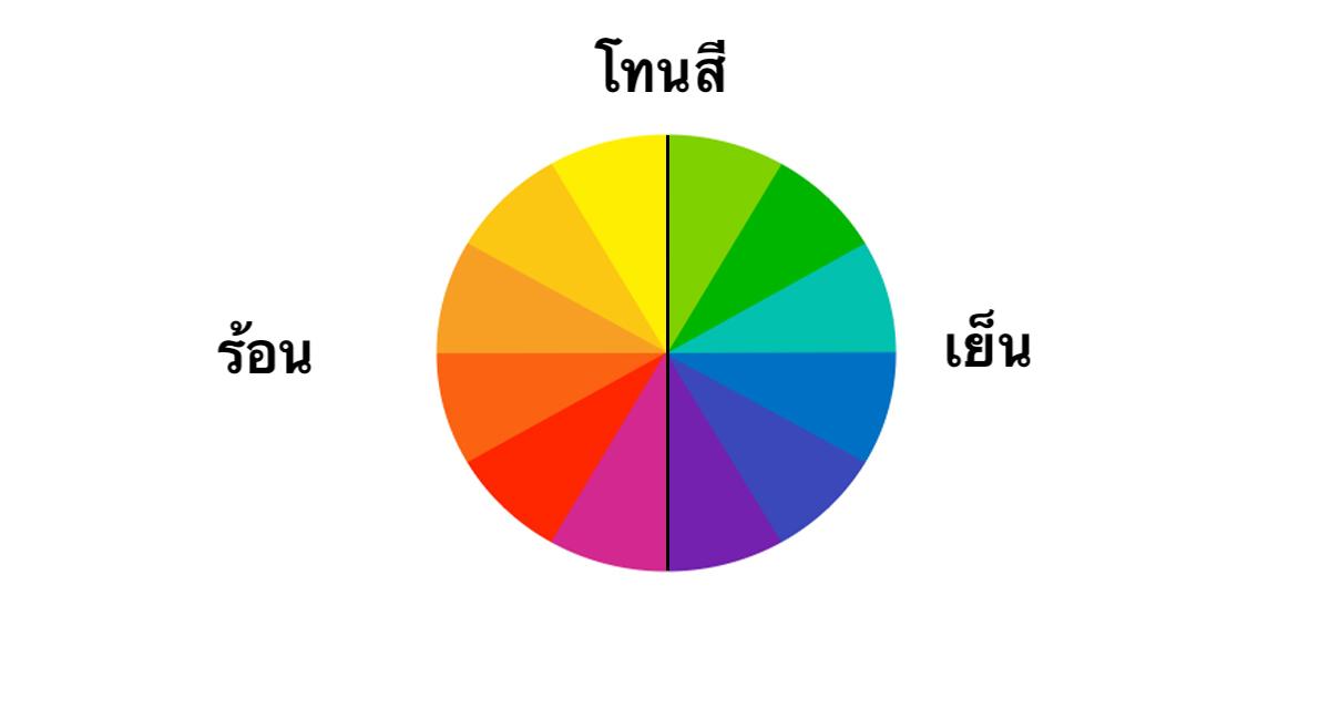 วงล้อแสดงการแบ่งโทนสีระหว่างโทนร้อนและโทนเย็นที่อธิบายทฤษฎี personal color