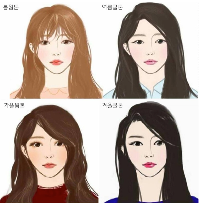 ภาพตัวอย่างโทนสีของเสื้อผ้าที่เข้ากันกับ Personal Color ทั้งหมด 4 ประเภท