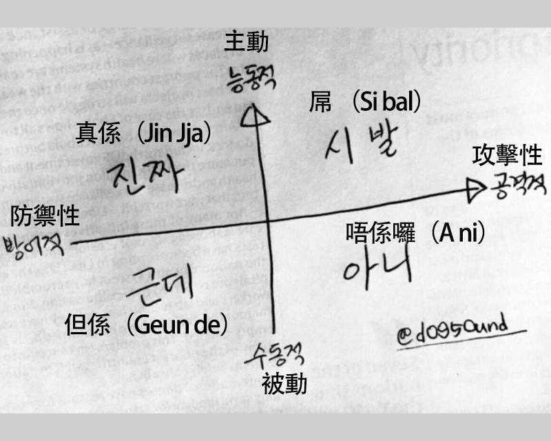 이미지에는 한국어에서 자주 쓰이는 4가지 발화표시어가 설명된 표가 포함되어 있습니다.