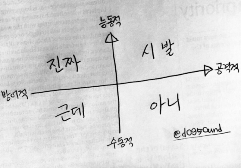 schematic of Korean filler words