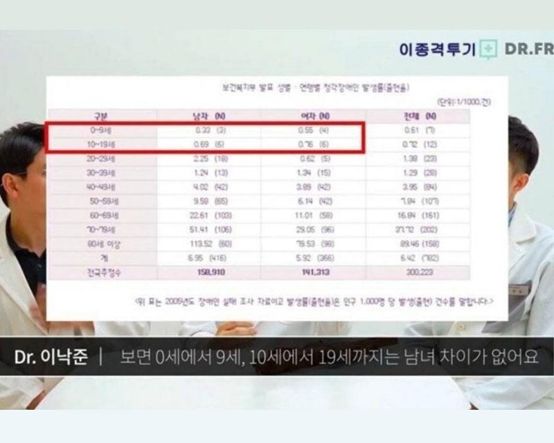 จริงหรือไม่ ผู้ชายเกาหลีหูไม่ดี