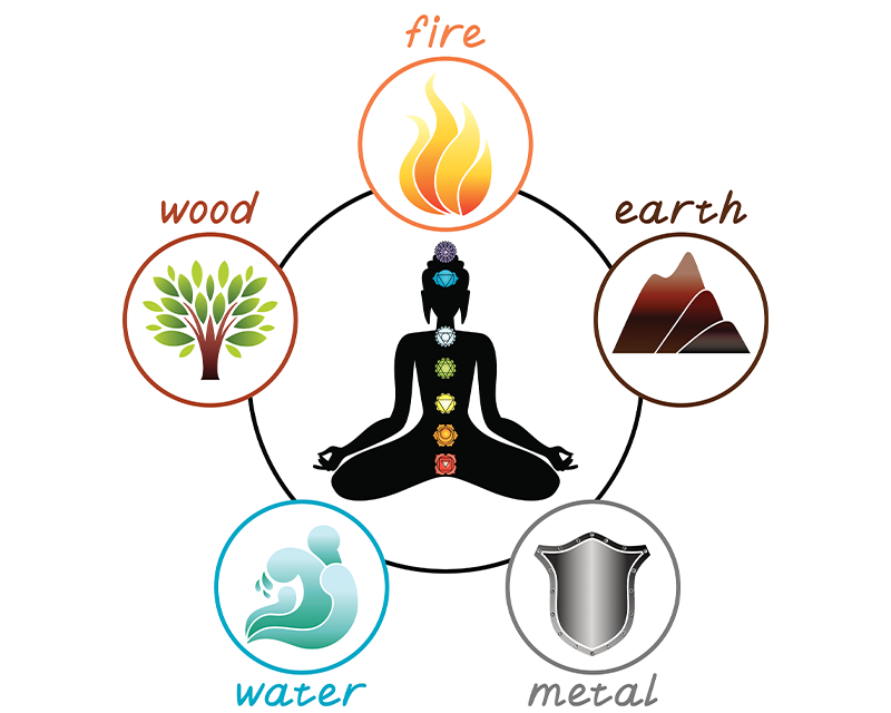 Eastern philosophy elements