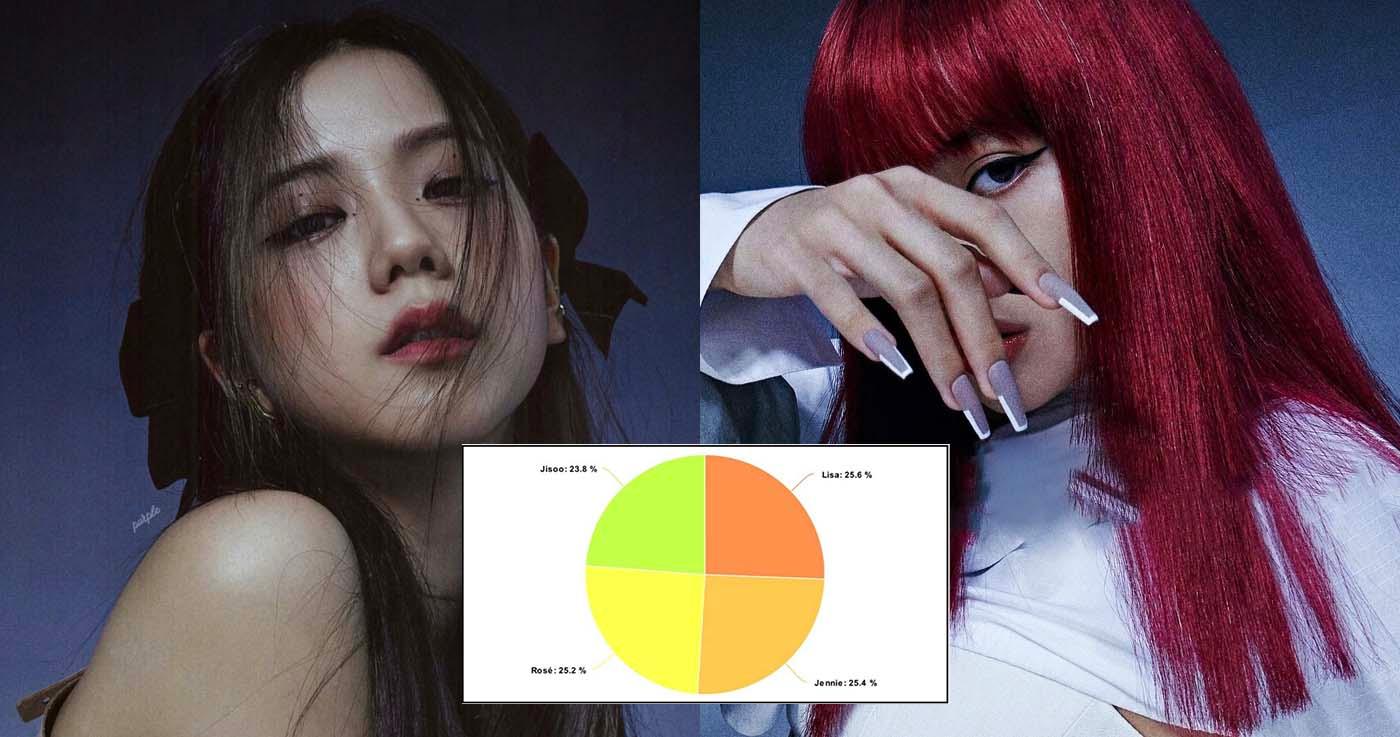 ไอดอลกับการแบ่ง Screen Time ใน MV