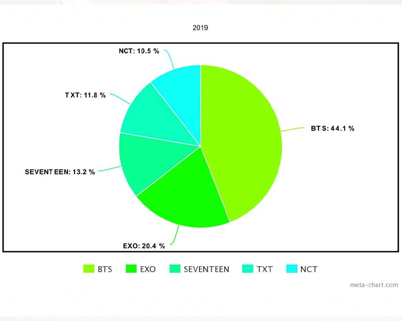 一組韓國男團合照，在獎項頒獎典禮上身穿正裝，展示獲獎喜悦。