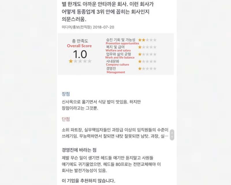 Bài đánh giá 1 sao của cựu nhân viên JYP cho công ty