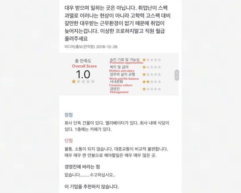 Bài đánh giá 1 sao của cựu nhân viên JYP cho công ty