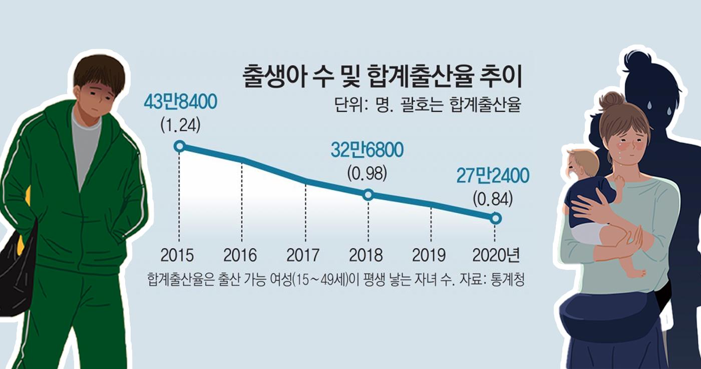 Fattori oscuri dietro il calo del tasso di natalità in Corea e il suo cambiamento nella percezione