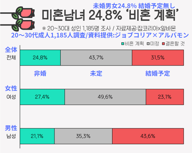 韓国文化、韓国社会、韓国社会問題、韓国出産率、韓国出生率、韓国子ども