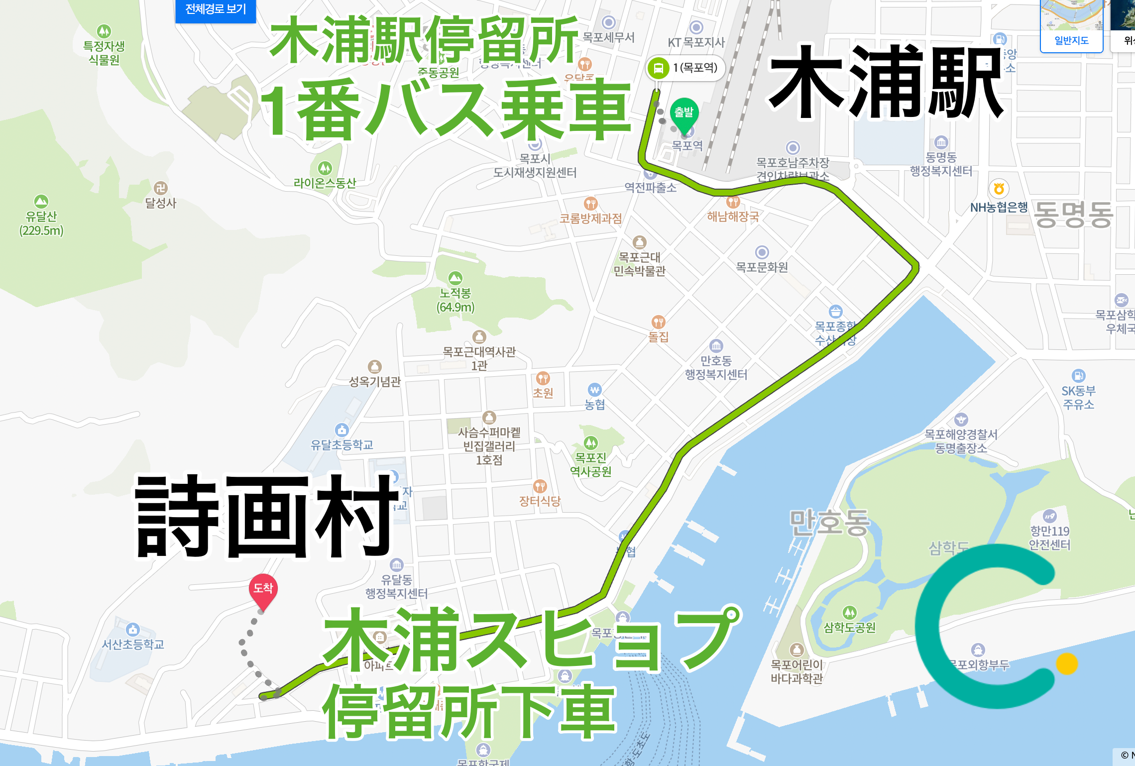 목포역에서 시화마을까지의 이동경로를 설명하는 지도. 목포역에서 1번 버스 승차 후, 목포수협 정류소 하차하여 시화마을까지 도보 3분 소요.