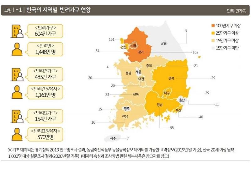 韓国生活、韓国文化、韓国ペット、韓国ペット名前、韓国ランキング、韓国犬種、韓国猫種、韓国人気ペット