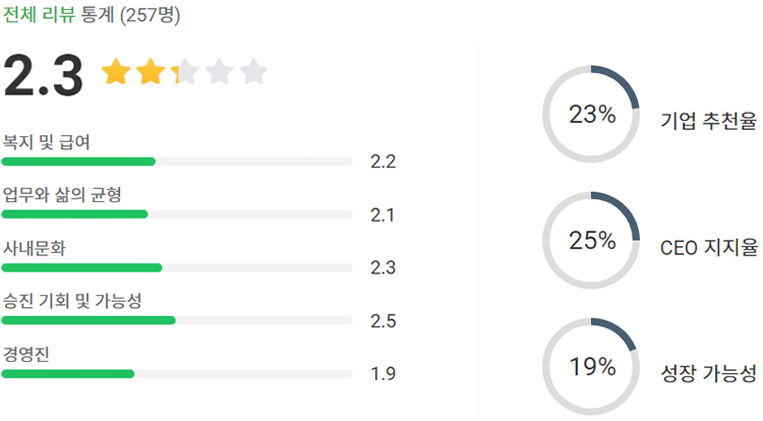 YG娛樂公司員工評價綜述，適用於公司決策和管理改進。