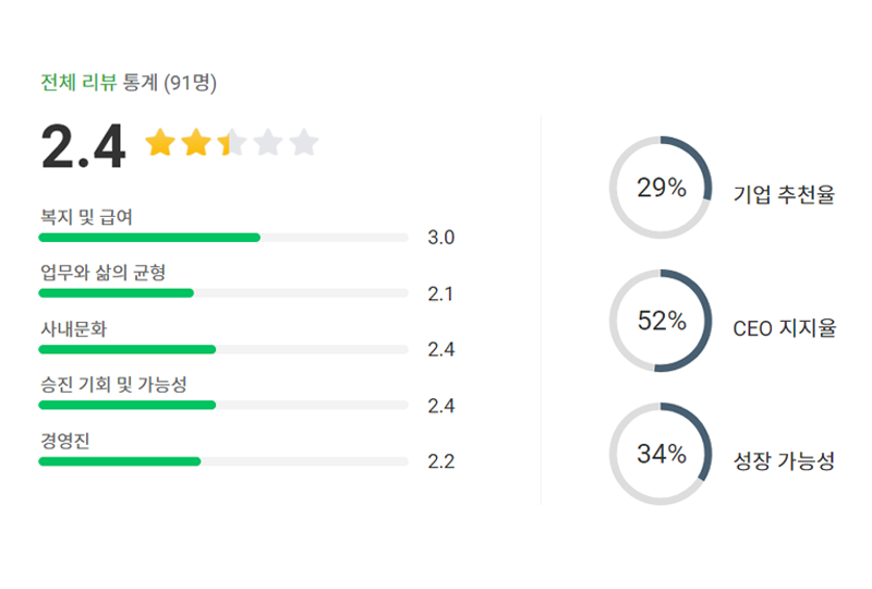 Saramin HYBE employee review in Korean