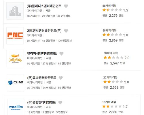 Creatrip 韓国芸能事務所の実際