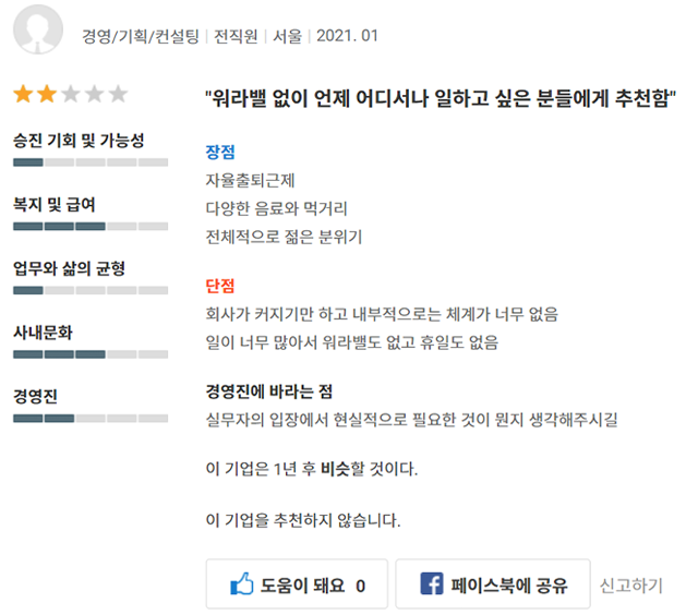 HYBE公司招募與工作環境評價，提供企業管理層的改善建議。