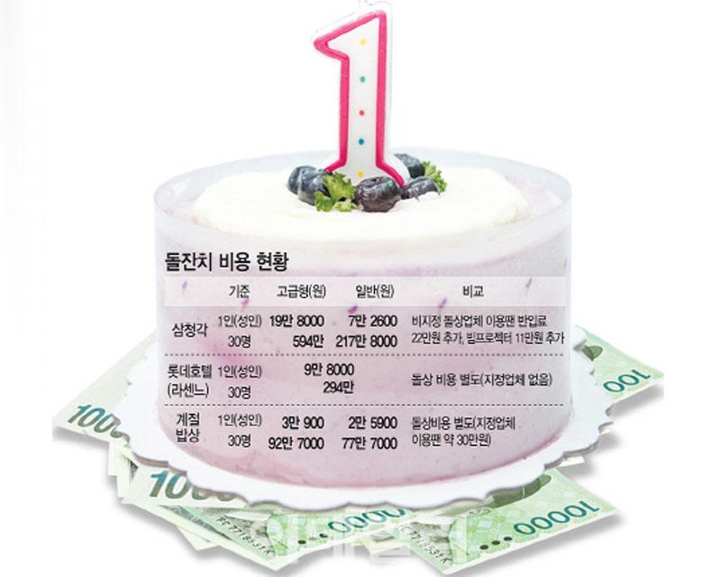 วันเกิด