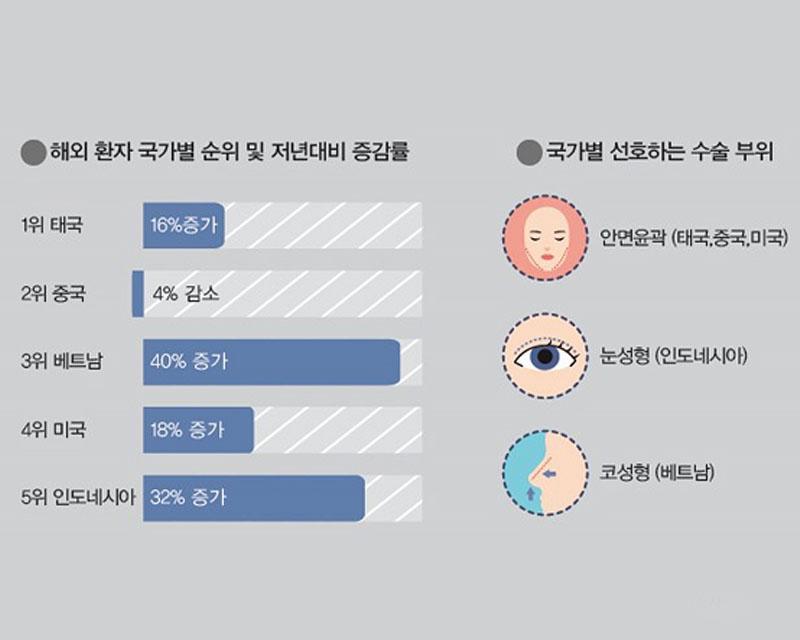 ศัลยกรรมเกาหลี