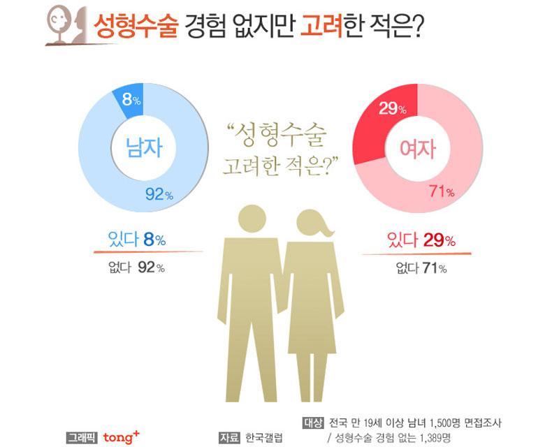 โรงพยาบาลศัลยกรรมเกาหลี