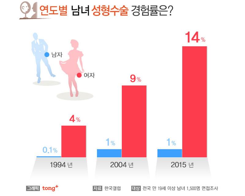 โรงพยาบาลศัลยกรรม