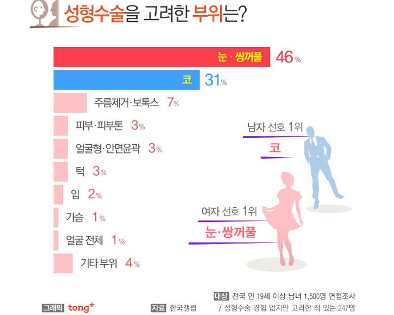 โรงพยาบาลศัลยกรรม