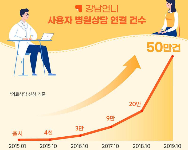ศัลยกรรมเกาหลี