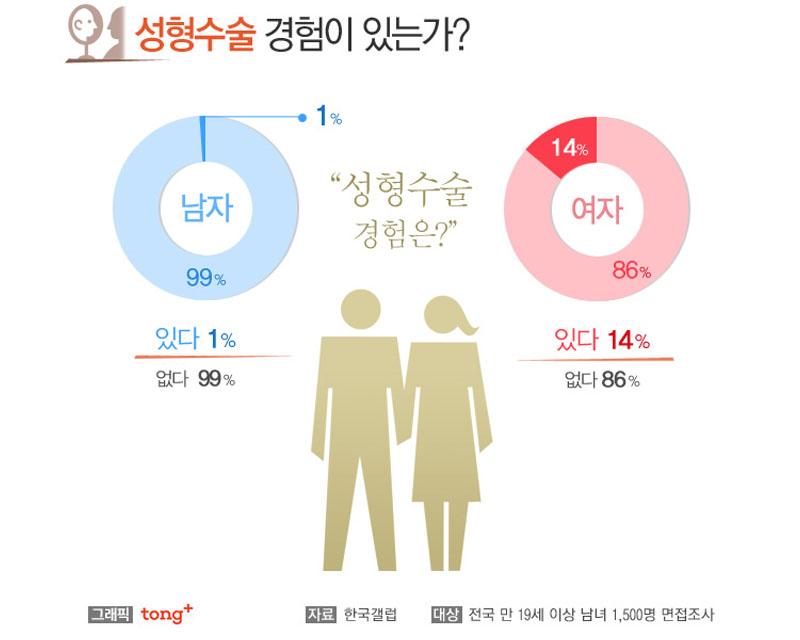 ศัลยกรรม