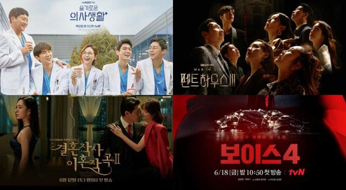 2021下半期のドラマキーワードは？ #シーズン制 #俳優 #ウェブ漫画 #OTT