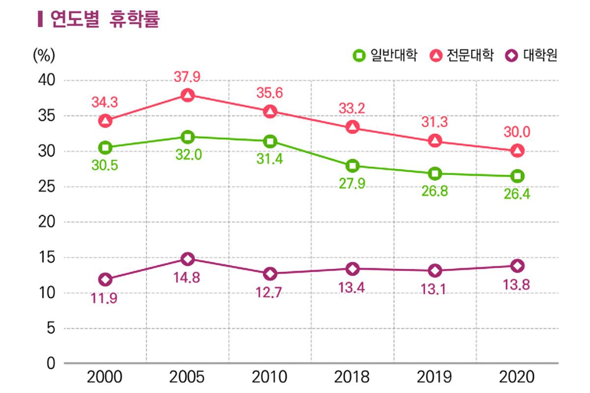 เรียนต่อเกาหลี