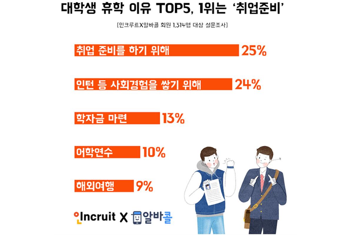 มหาวิทยาลัยเกาหลี