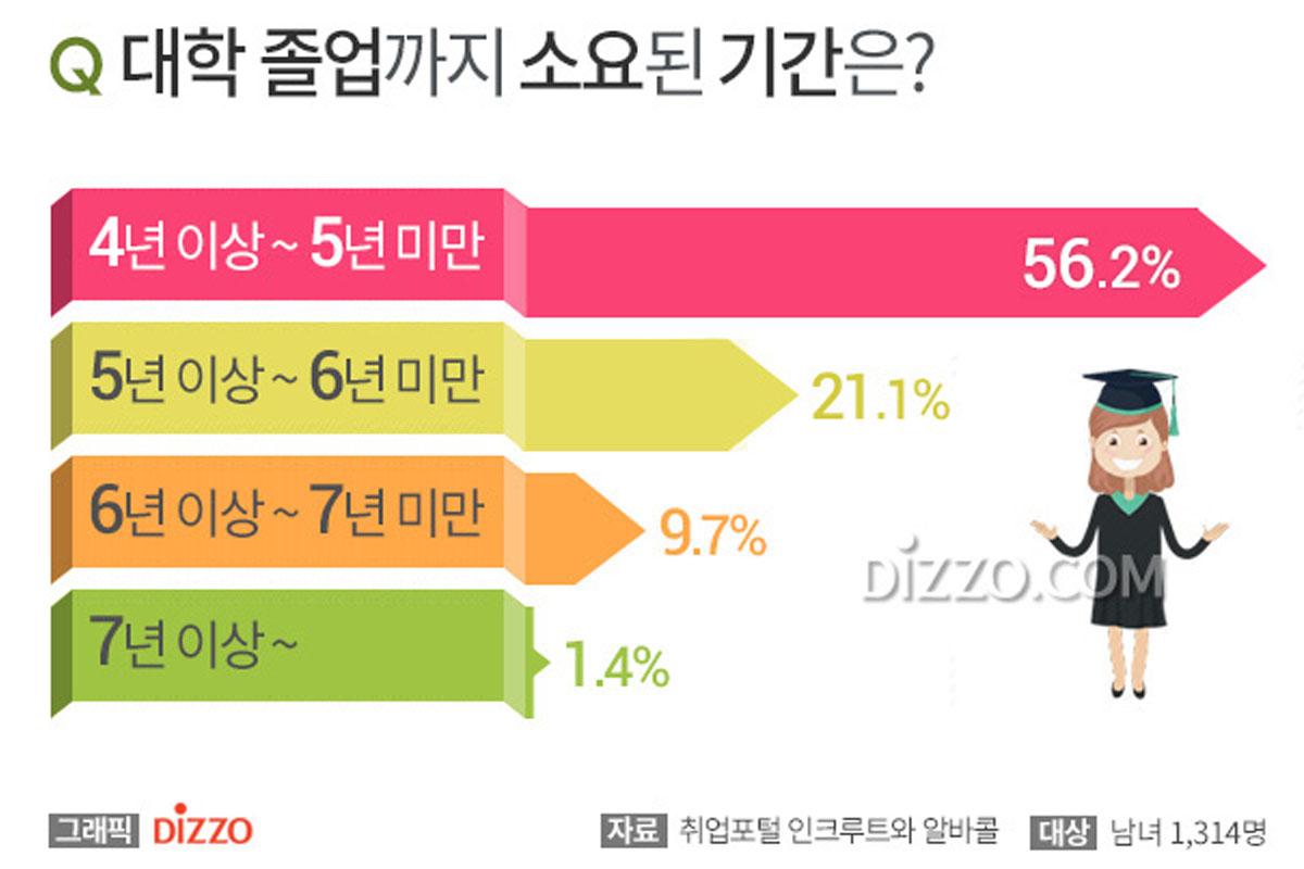 เรียนต่อเกาหลี