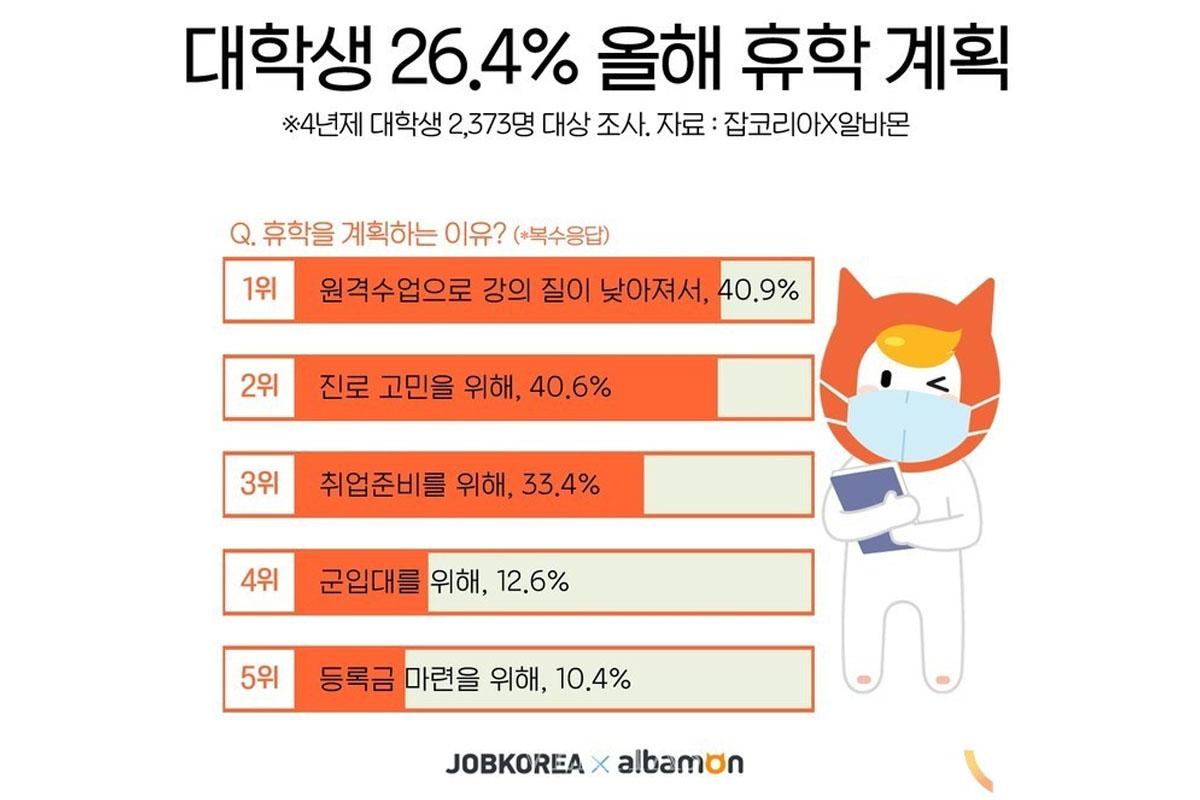 นักเรียนเกาหลี