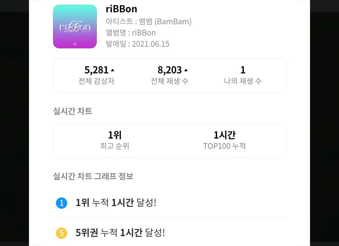 ภาพหน้าจอแสดงอันดับ 1 ของเพลง 'riBBon' ของแบมแบมในชาร์ต Genie