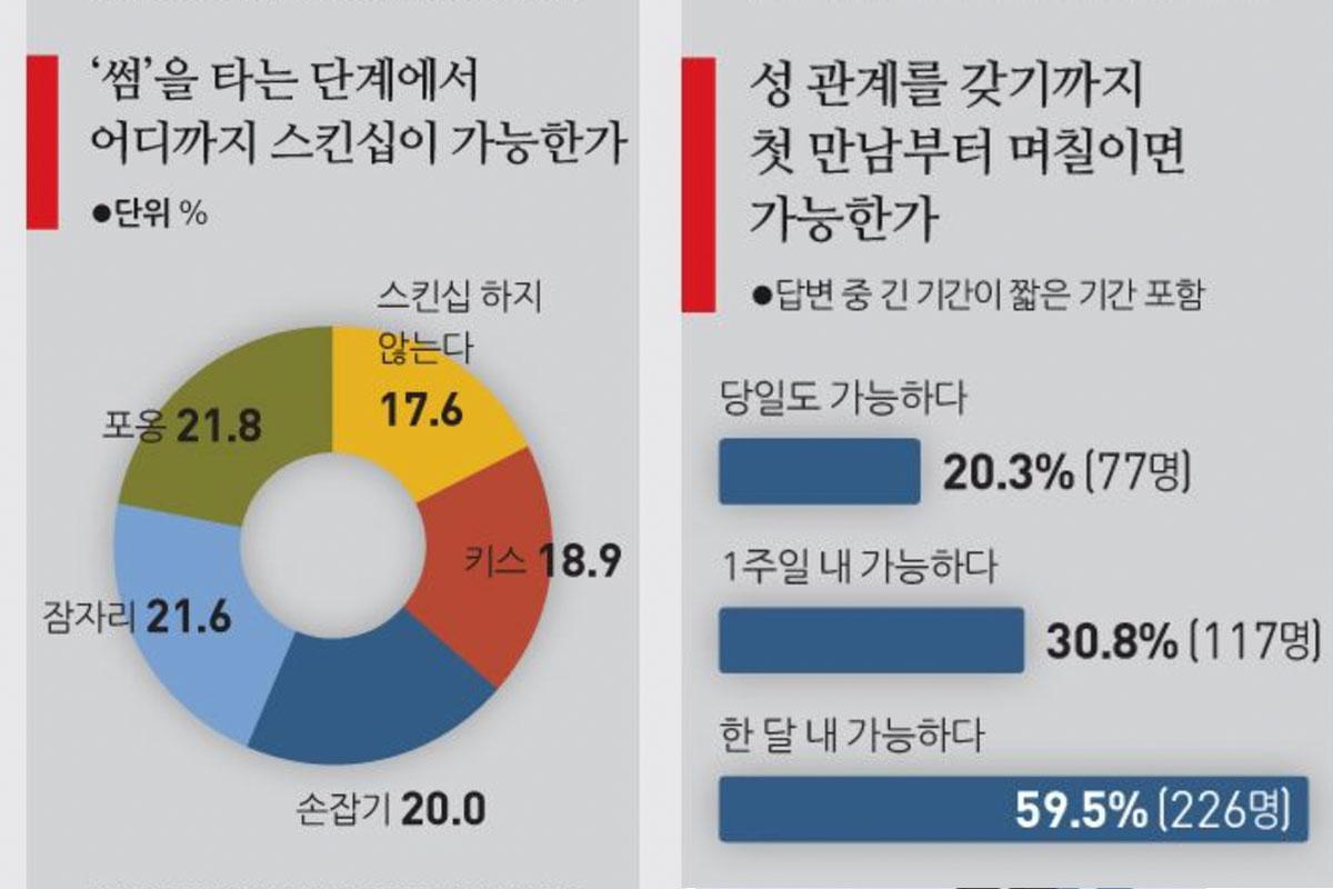 คู่รักเกาหลี