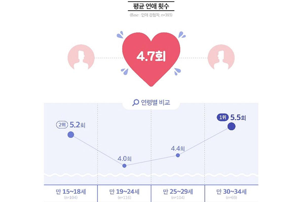 คู่รักเกาหลี