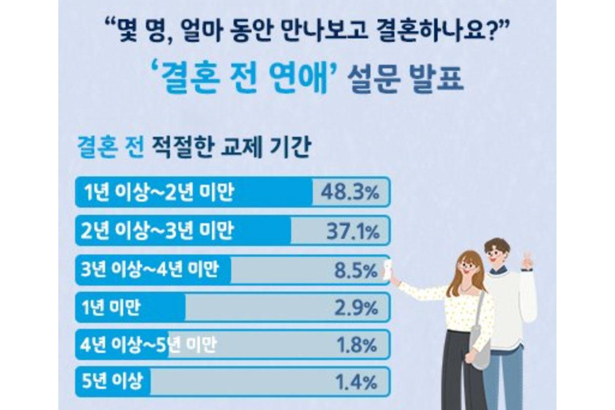 แฟนเกาหลี