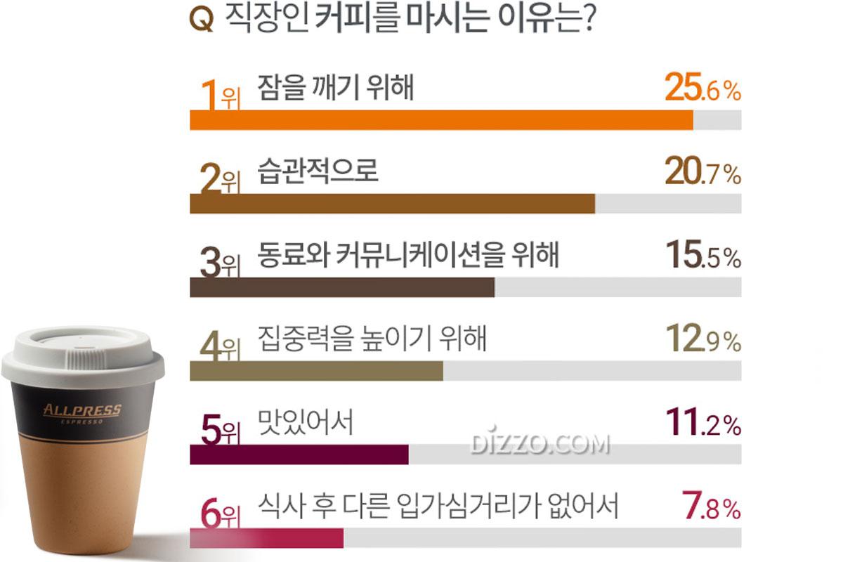 คาเฟ่เกาหลี