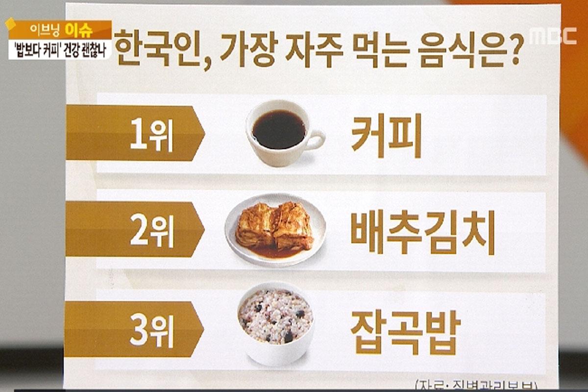 อัตราการดื่มกาแฟของคนเกาหลีที่นำเสนอในรายการข่าว MBC News แสดงให้เห็นว่ากาแฟกลายเป็นอาหารยอดนิยมอันดับหนึ่งเหนือกว่ากะหล่ำปลีดองและข้าวผสมธัญพืชอื่นๆ - MBC News